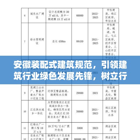 安徽裝配式建筑規(guī)范，引領(lǐng)建筑行業(yè)綠色發(fā)展先鋒，樹立行業(yè)新標桿