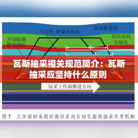 瓦斯抽采相關(guān)規(guī)范簡介：瓦斯抽采應(yīng)堅持什么原則 