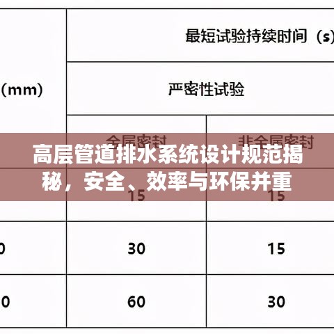 高層管道排水系統(tǒng)設(shè)計規(guī)范揭秘，安全、效率與環(huán)保并重