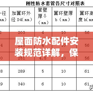 屋面防水配件安裝規(guī)范詳解，保障建筑安全與防水性能的關(guān)鍵步驟
