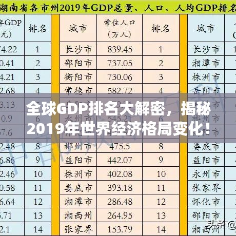 全球GDP排名大解密，揭秘2019年世界經(jīng)濟(jì)格局變化！