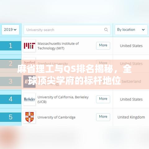 麻省理工與QS排名揭秘，全球頂尖學(xué)府的標(biāo)桿地位