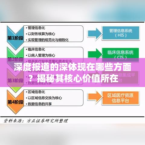 深度報(bào)道的深體現(xiàn)在哪些方面？揭秘其核心價(jià)值所在