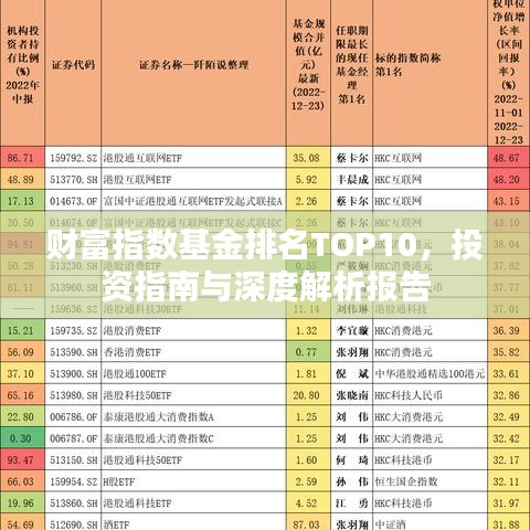 財(cái)富指數(shù)基金排名TOP10，投資指南與深度解析報(bào)告