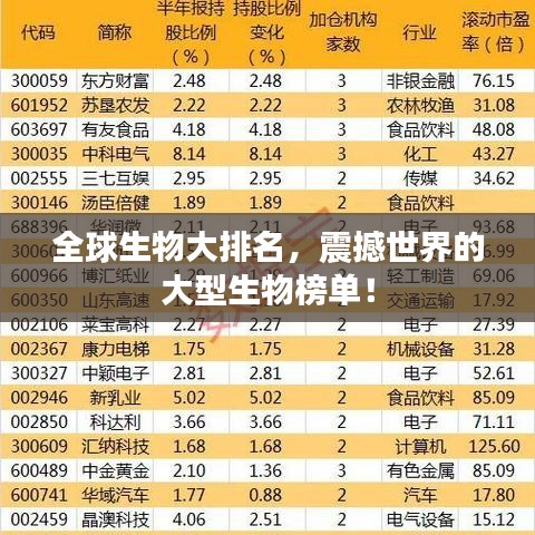 全球生物大排名，震撼世界的大型生物榜單！