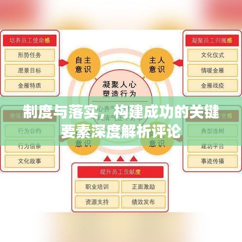 制度與落實，構建成功的關鍵要素深度解析評論