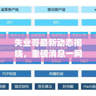 失業(yè)哥最新動態(tài)揭曉，重磅消息一網(wǎng)打盡！