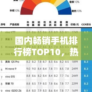 國內(nèi)暢銷手機排行榜TOP10，熱門機型一網(wǎng)打盡！